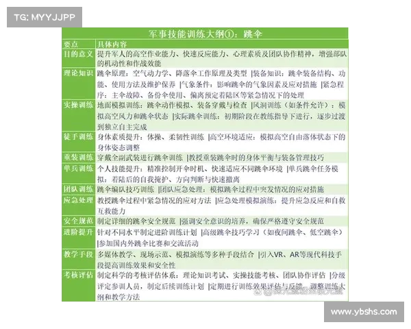 三周速成潜伏之赤途核心技巧与实战训练实操要点与应急处置精要详 三周速成潜伏之赤途核心技巧与实战训练实操要点与应急处置精要详
